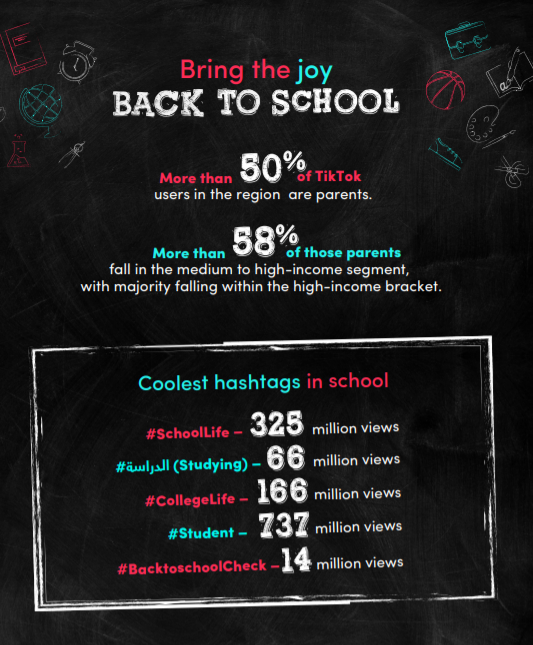 Back-to-School 2021: Top Insights to Win Your Audience on TikTok in MENA 1