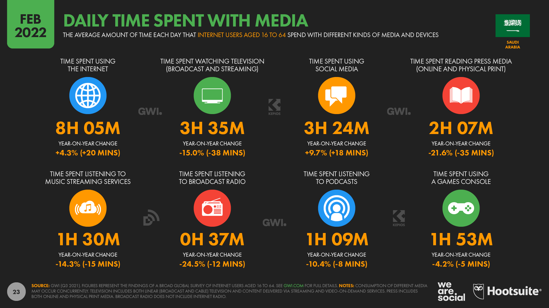 TikTok Usage Surpasses Facebook in KSA 3 EsjwgRMJLocCikgMuT2tbQayFrAOQFq0Z9D6b8kF