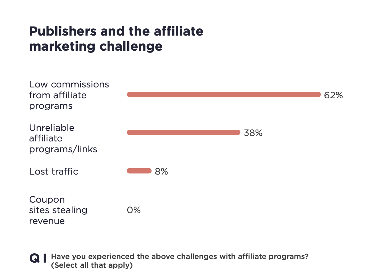 The State of Content Commerce 4