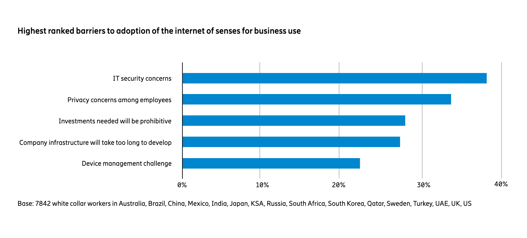 2030 - Working In the Dematerialized Office 7