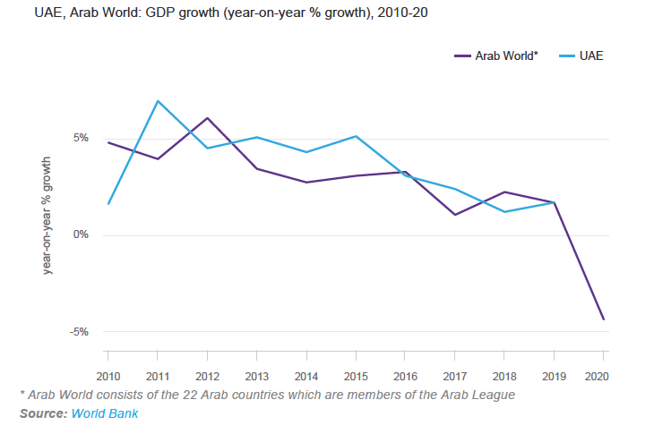 Here’s Why Consumers across the MENA Region are Looking to Save Money 1