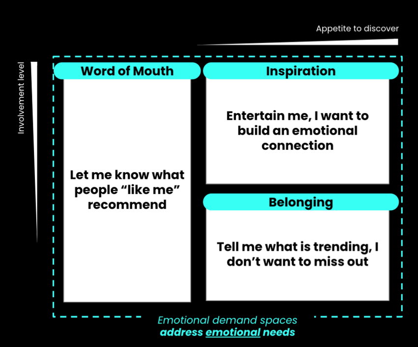 From a Transaction to an Interaction: The Emotional Side to Shopping 2
