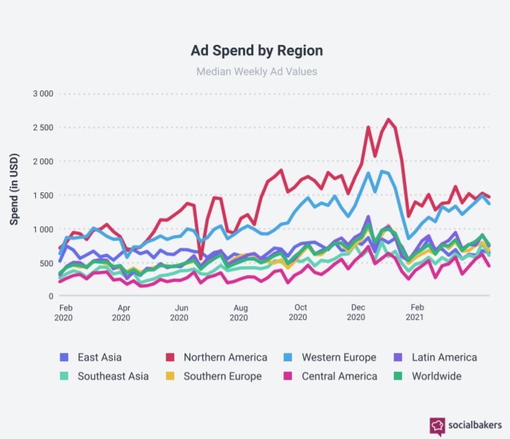 How Much Of A Role Does Social Media Play In The Customer Journey Today? 1