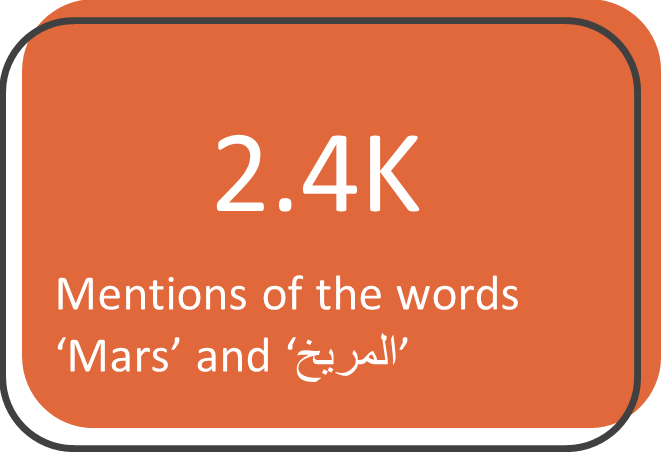 Netizency's Social Recap: February 2021 Trends 2