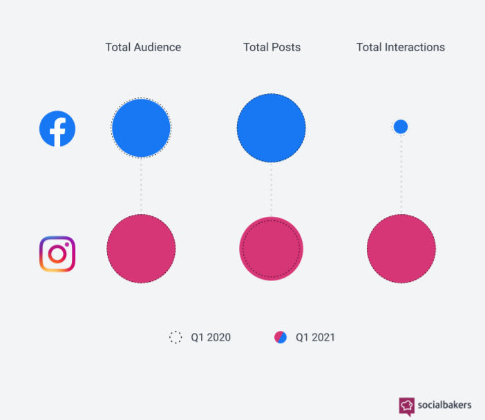How Much Of A Role Does Social Media Play In The Customer Journey Today? 6 Jnl1zuYyEECIMZNNi91Tn4dqb02fSE73bhMYX4Ih