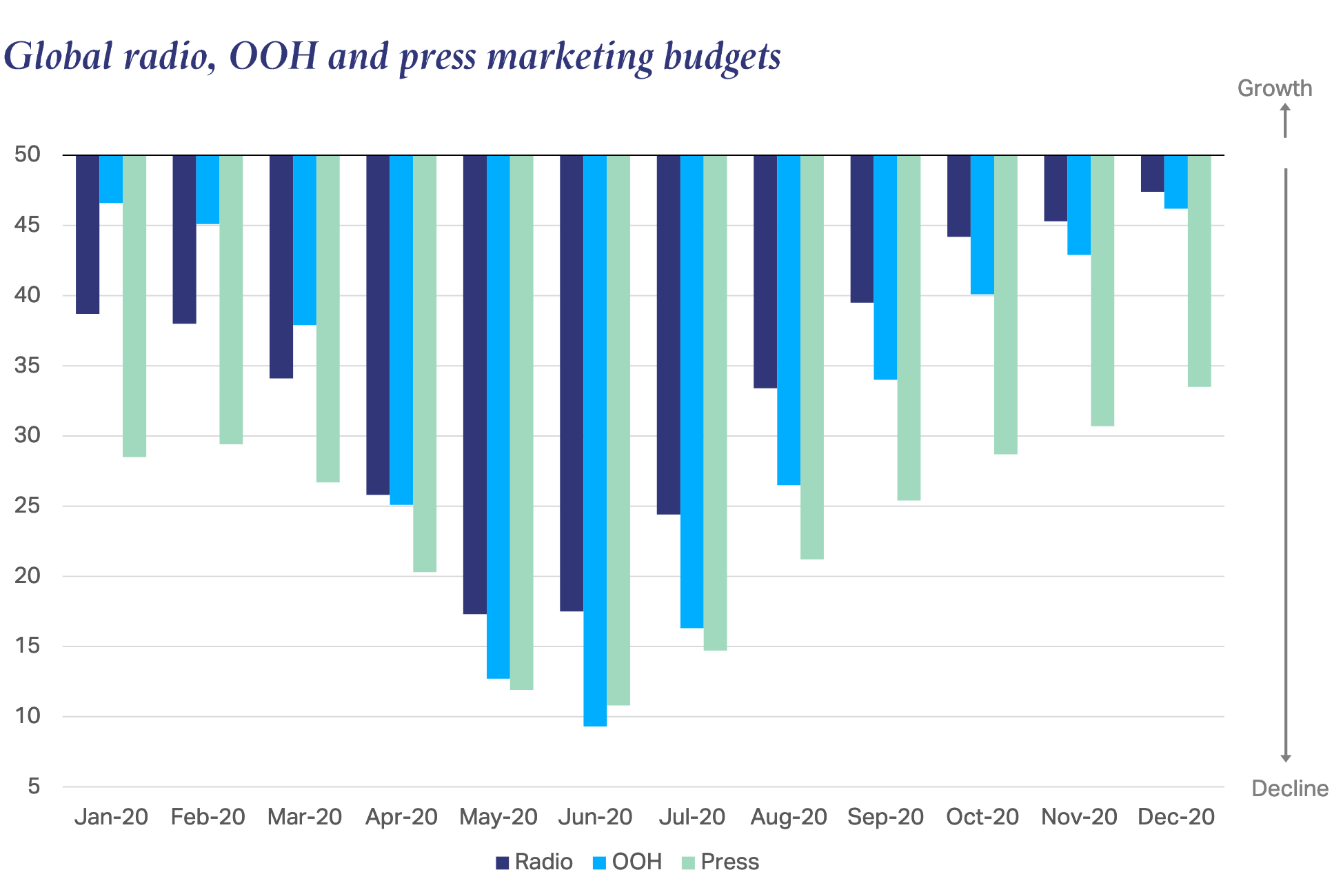 Insights from WARC's Latest Report Show Signs of Hope 5 JnsVt1NJmFTyXLzSCh6vImFq8drqK4Je6guyC1ds