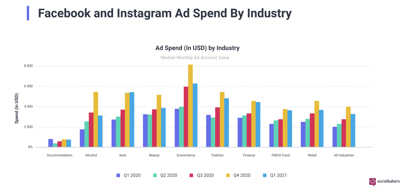How Much Of A Role Does Social Media Play In The Customer Journey Today? 2