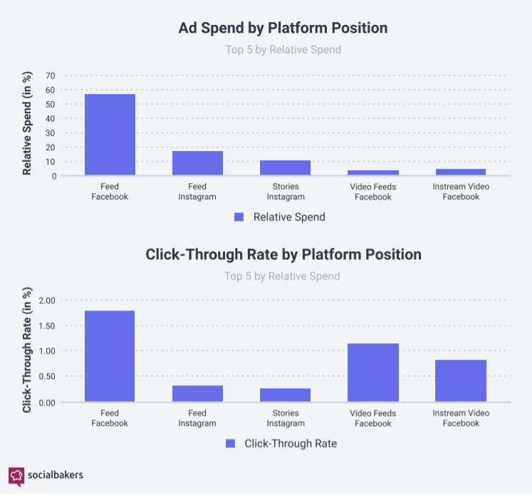 How Much Of A Role Does Social Media Play In The Customer Journey Today? 5