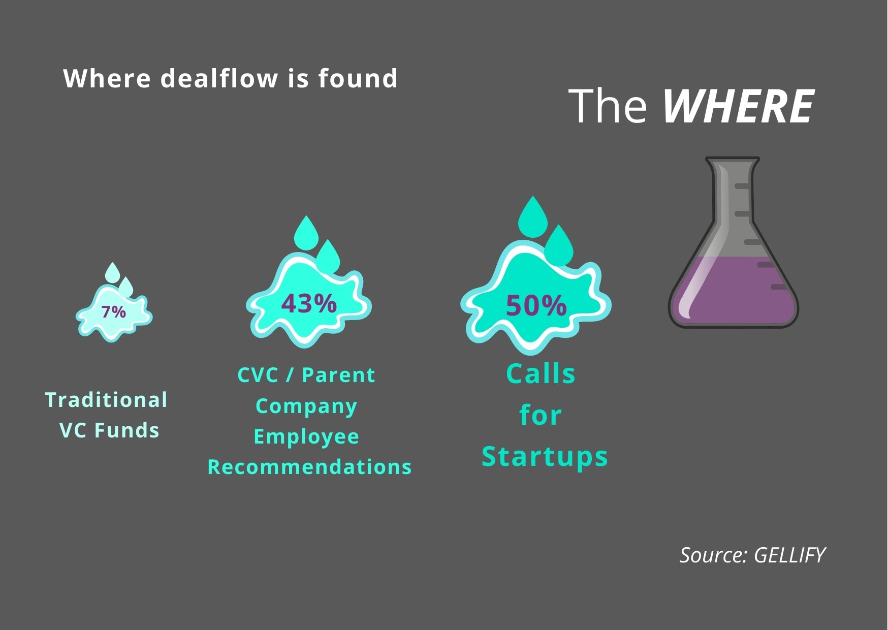 New Gellify Study Finds 18 Leading Companies Stepping Up Innovation with Corporate Venturing 4 MtctXjBWh58SzKgtujciKoT7k1KVm7dEqf8tOlZy