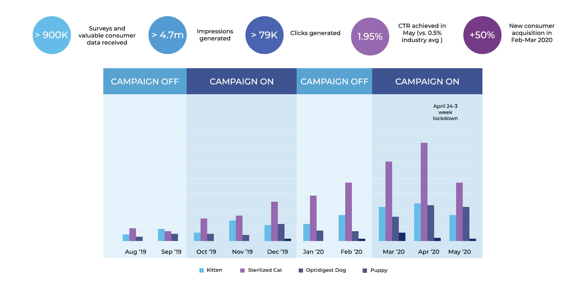 The Right Message, for the Right Audience, at the Right Time and in the Right Place 3