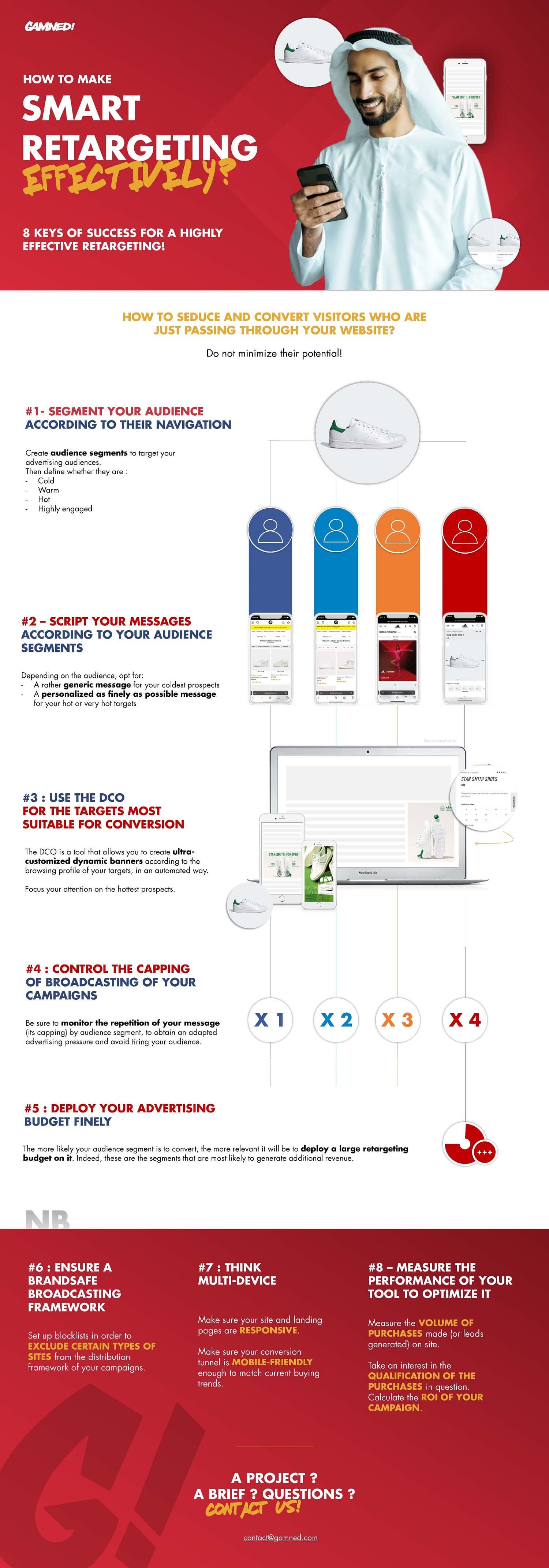 How to Launch Ultra-Effective Retargeting Campaigns 1