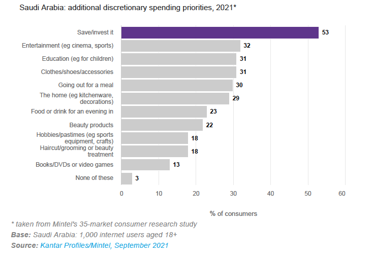 Here’s Why Consumers across the MENA Region are Looking to Save Money 2 NvjjyfaCiPWa24yHtwykild1c3nBAjo0TsPzuWXJ