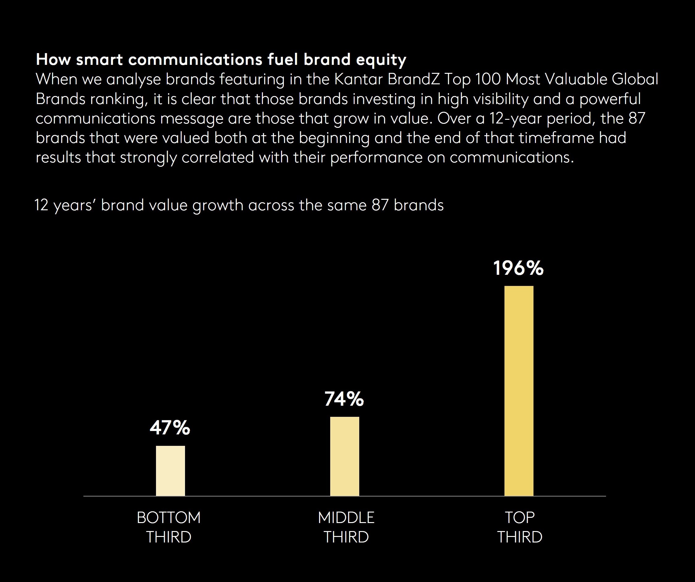 Kantar Releases BrandZ Emirati and Saudi Spotlight Report 2021 4