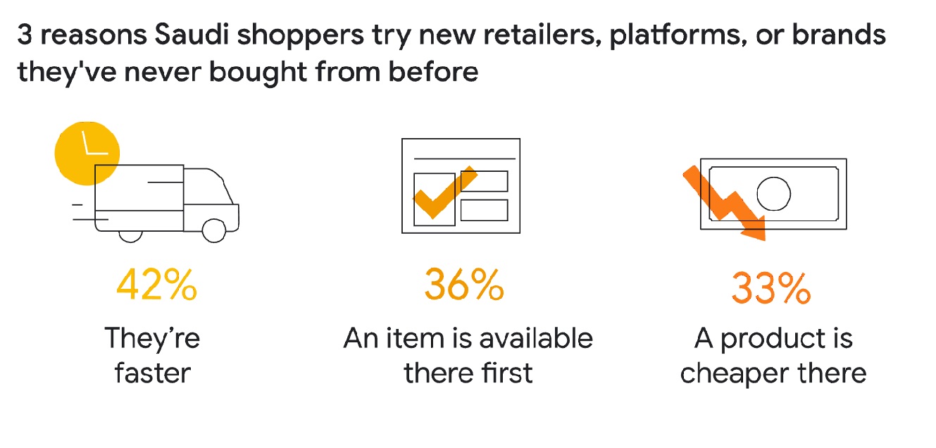 Google Study Explores Saudi Shopping Behaviors during Ramadan 3 QhbD9O43XprdJJ84aQpPAeV00ODi3FhMZFy6i1hL