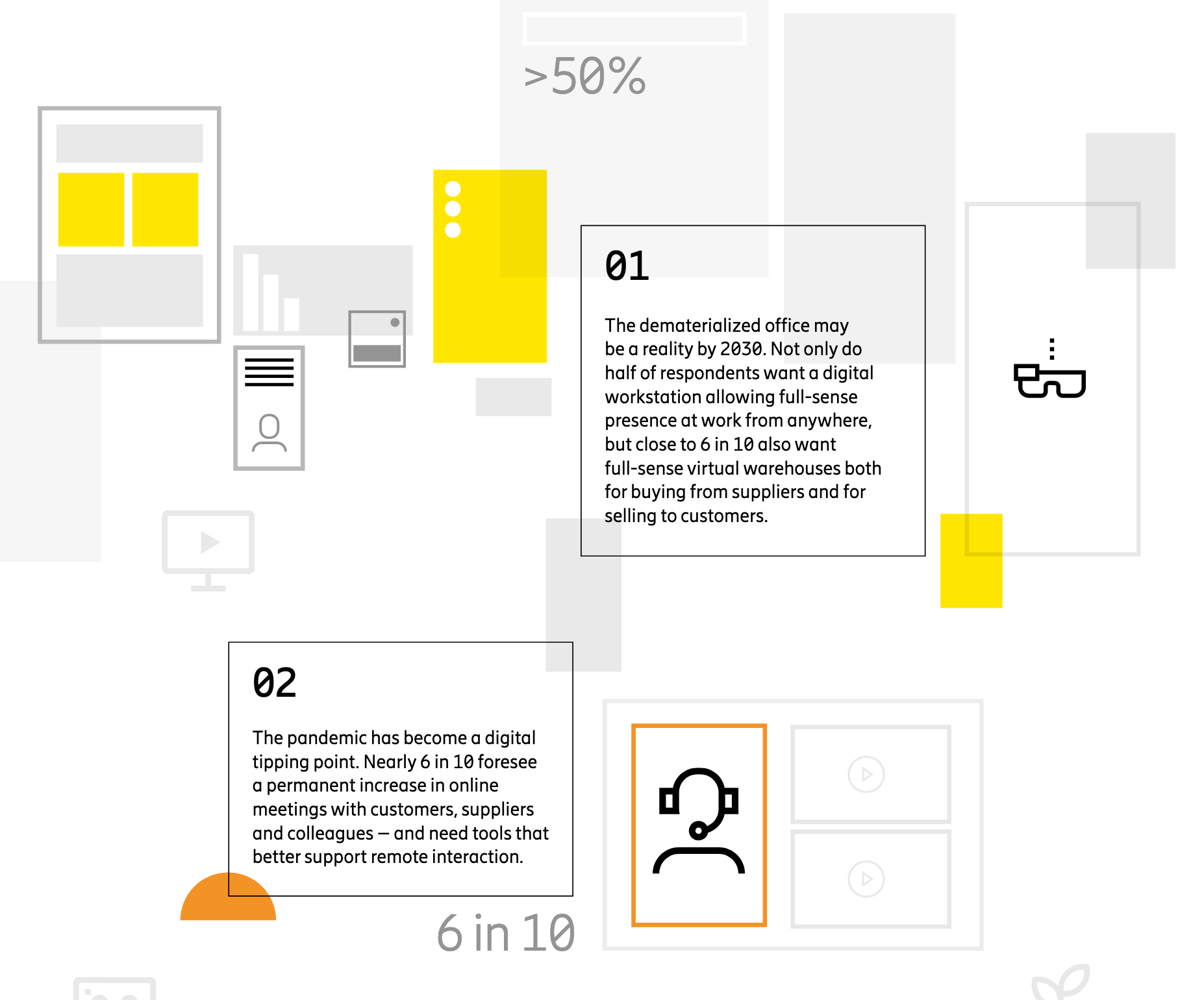 2030 - Working In the Dematerialized Office 1 RrYOlsF21n4O0WGH4XgS159zwH7TX7ERVFYTltR5