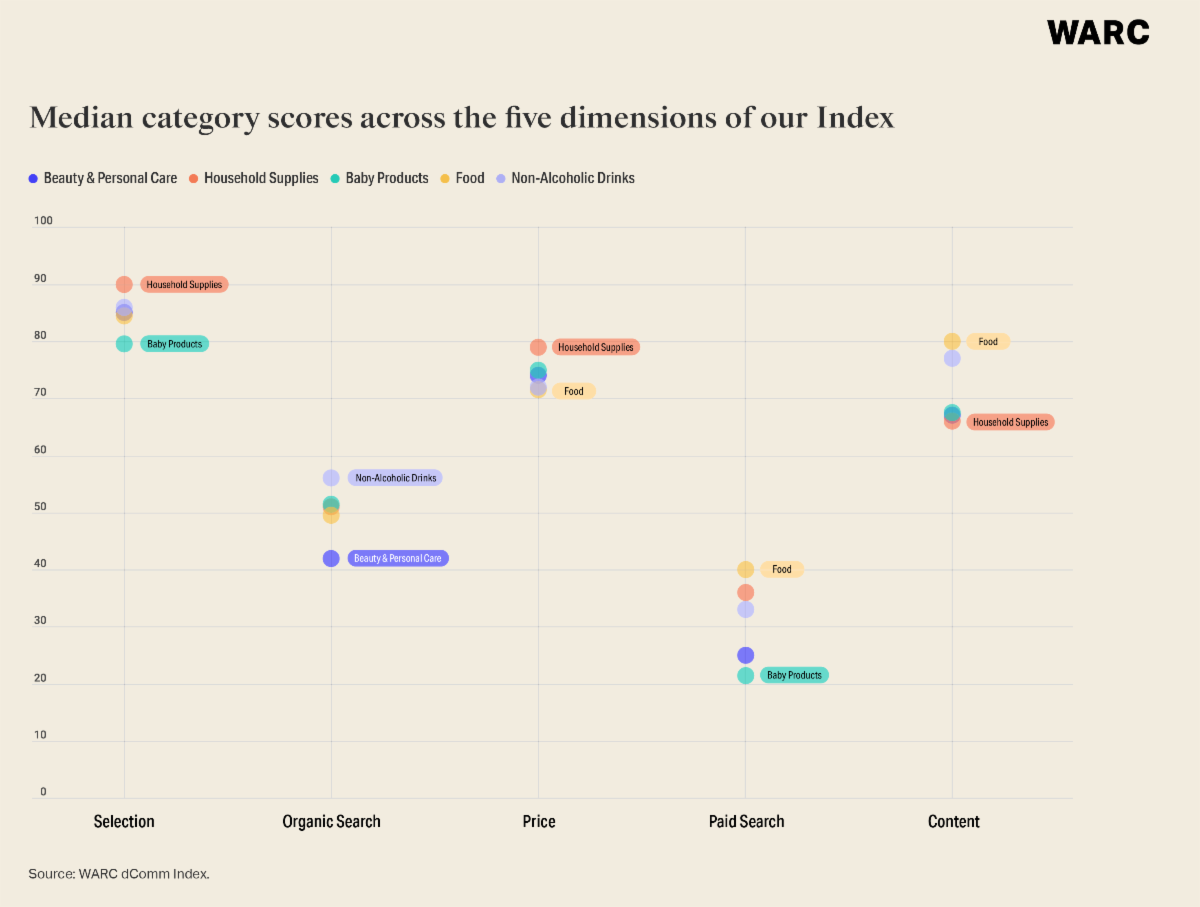 WARC Study Benchmarks the Success of CPG Brands on Online Grocery Platform, Instacart 1 SLulOrYQ8g3jfcNZv6FeSr0AebAhsYkmichF5JoW