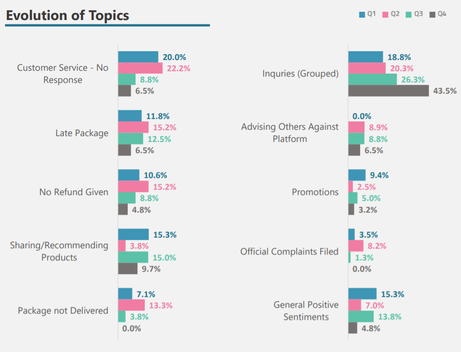What Is The Sentiment Around Online Shopping In The GCC? 3 ThSmo2pkonlwiv1qGCJtY4vajDhfYpHm3zHBr4of