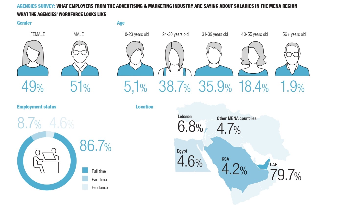 Communicate's Salary Survey Part 3 1 VTz2y2r9sqAn4OoHthHdUckFEgQmTy81Ob9bTmWW