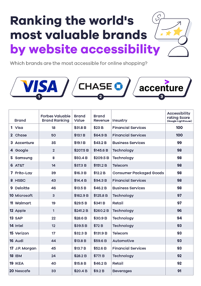 Affise Releases Online Shopping Accessibility Index 1 XvedHa5pZjvf0cTBDlpjisVUGzzMu67eq2Dp6dpI
