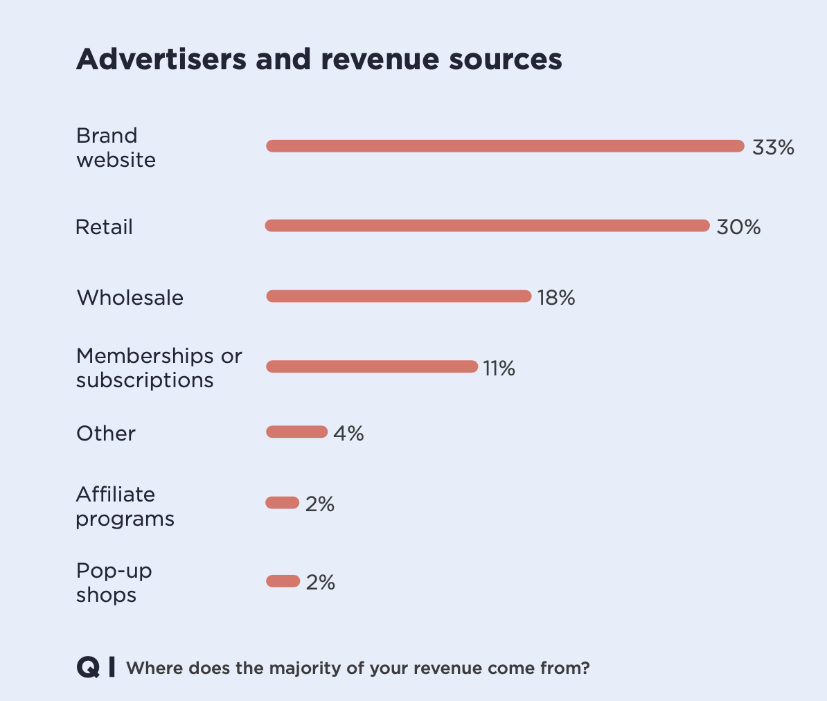 The State of Content Commerce 2