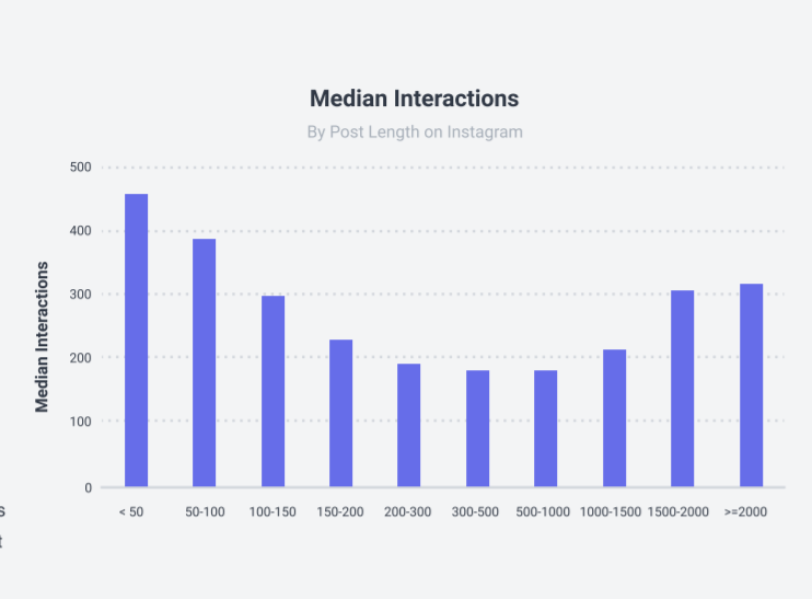 How Much Of A Role Does Social Media Play In The Customer Journey Today? 11