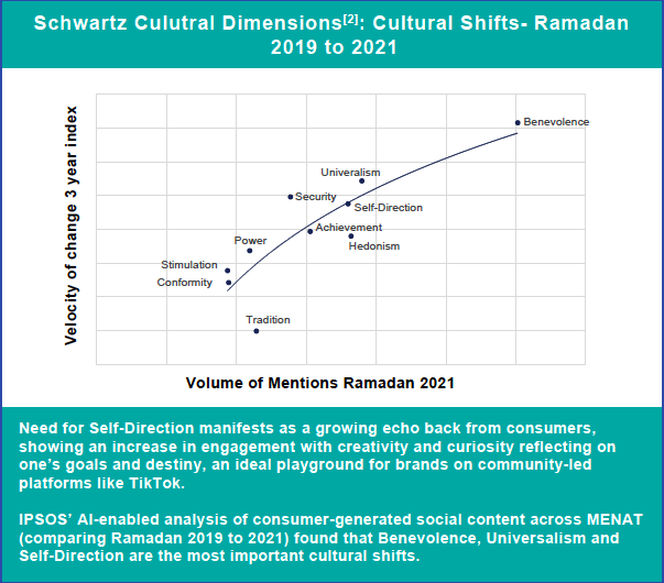 How Inter-Connected Communities Empower Marketers in Ramadan 2 bE1Dv0JmStsbOLOGbsfKh3cHFpm0WCglAf1ykP3p