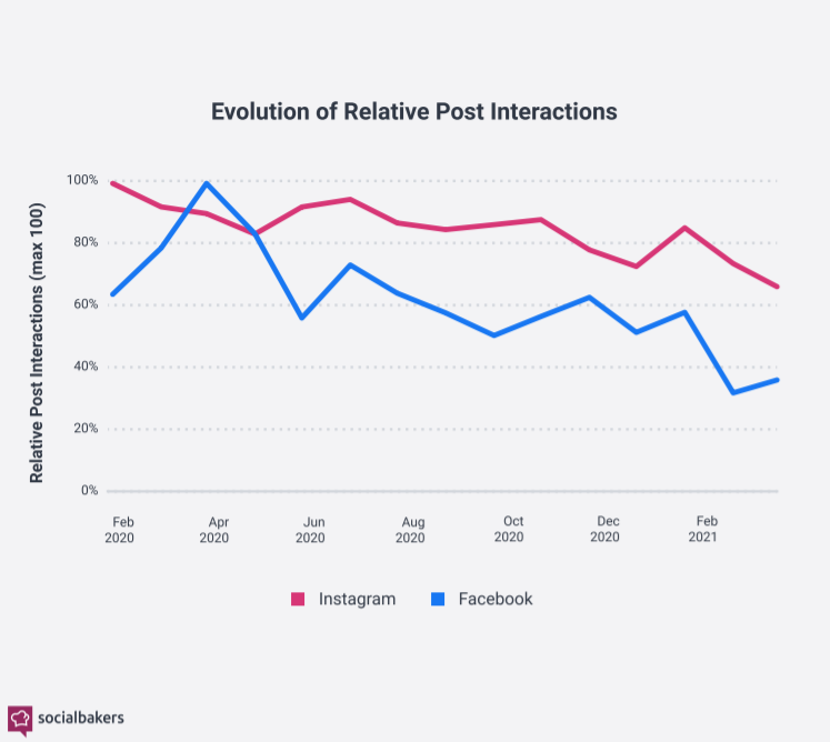 How Much Of A Role Does Social Media Play In The Customer Journey Today? 7