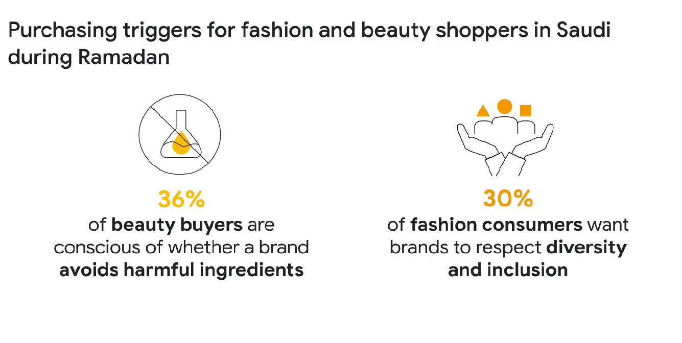 Google Study Explores Saudi Shopping Behaviors during Ramadan 2 cAB6d0tam3v880ECBjPmUI6QtrQrDRR17lsgF1YO