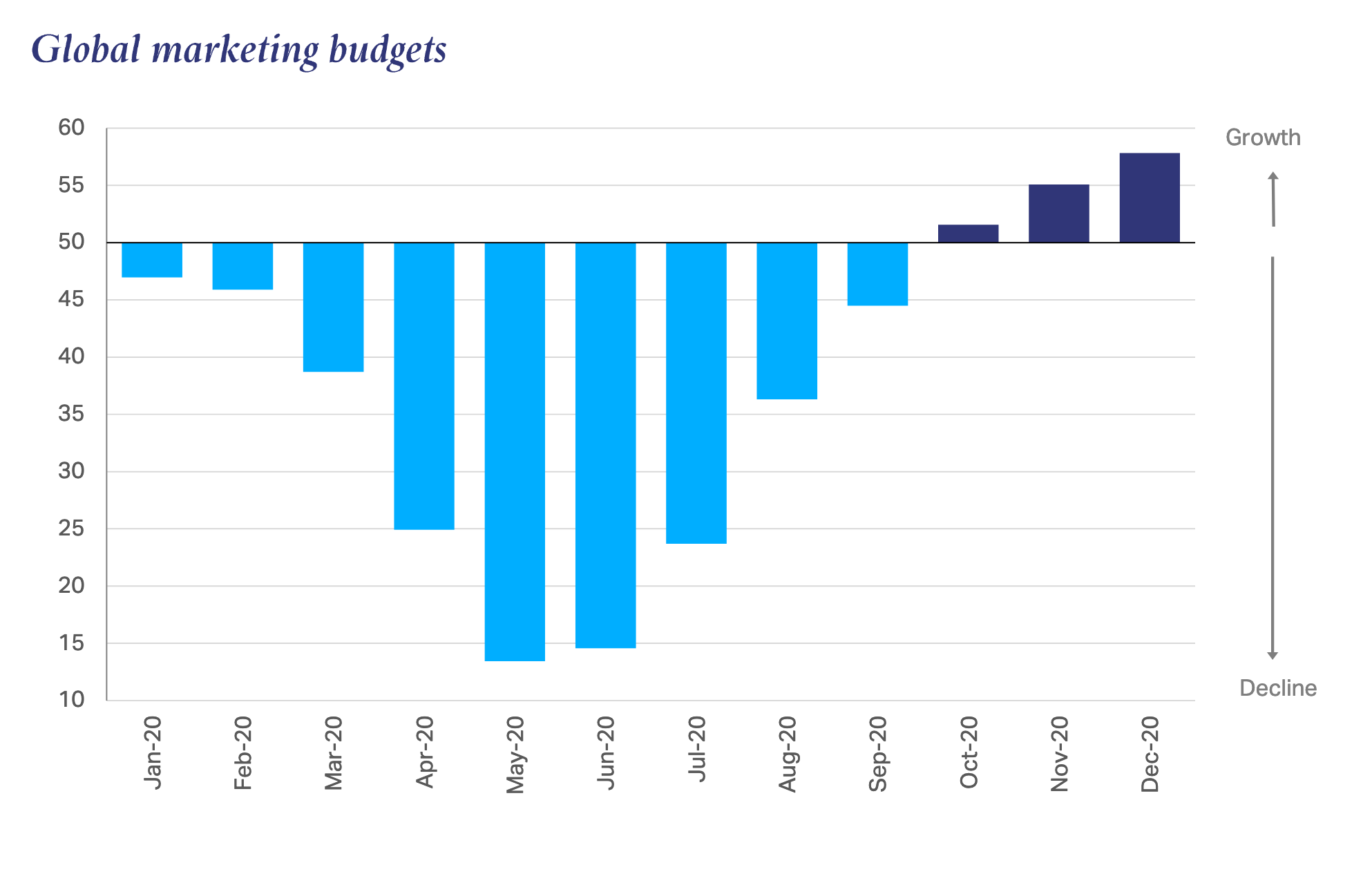 Insights from WARC's Latest Report Show Signs of Hope 2