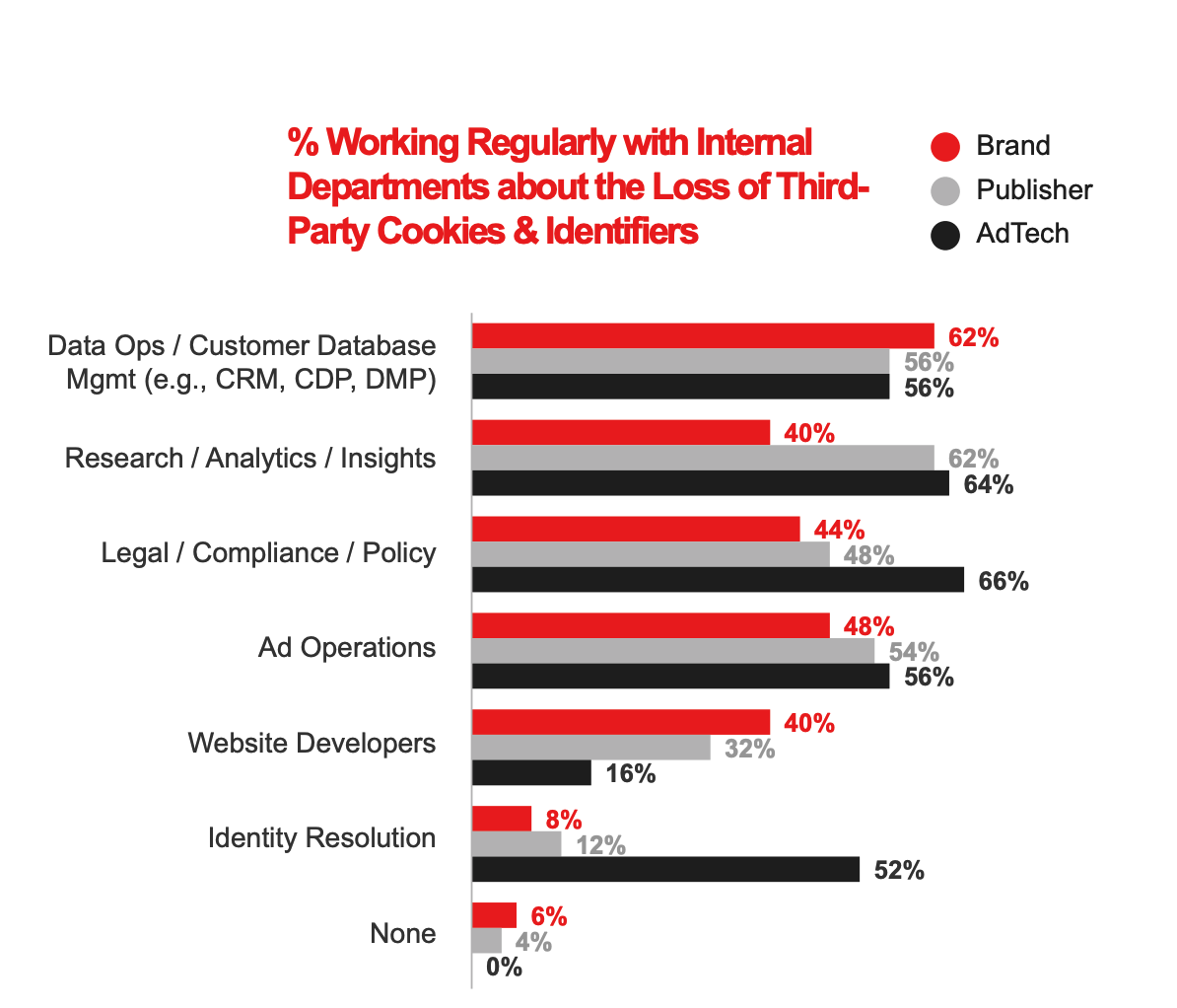 Are Advertisers Prepared For the Cookie Apocalypse? IAB Doesn't Believe They Are 4 dTyKYjkbOIqTEcGK8uJEz1dIsTvGpltl7YJPvlDD