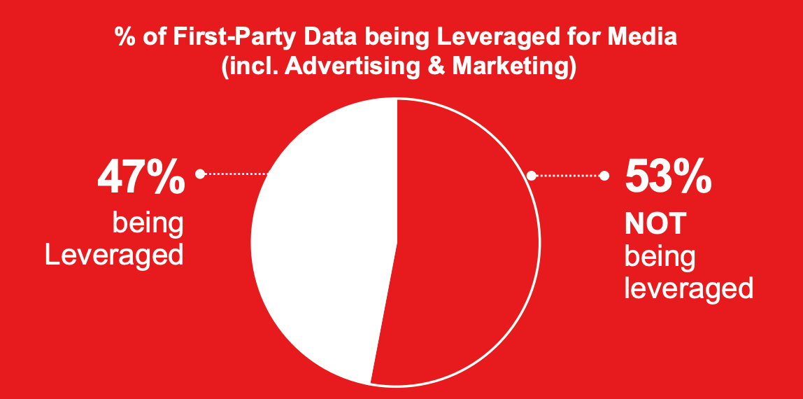 Are Advertisers Prepared For the Cookie Apocalypse? IAB Doesn't Believe They Are 3