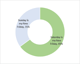 Is Saturday the New Friday for UAE Residents? 1 eKGmu4QluOEjaNGLVuetiW9oiu8zhUVyZ3kv7Gwl