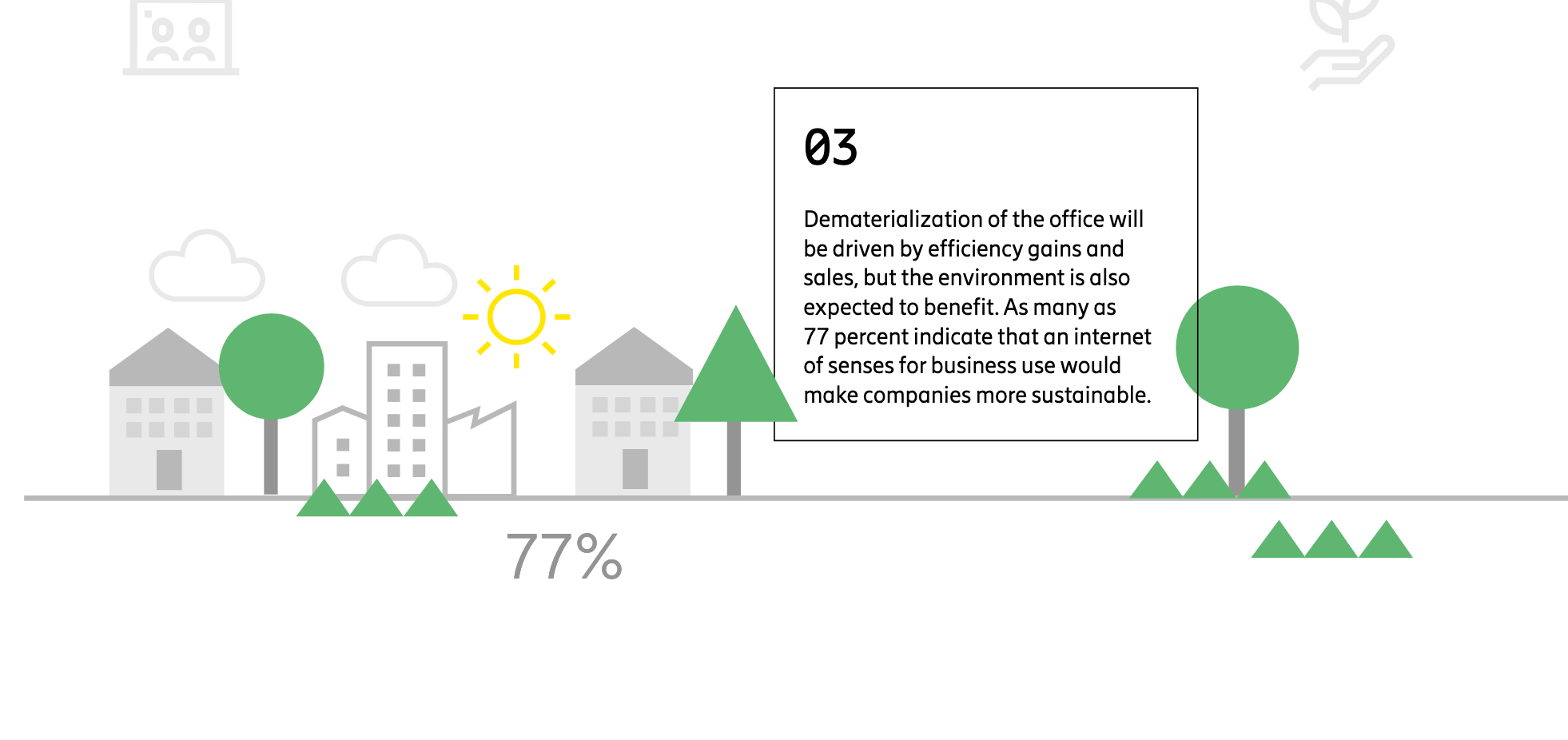 2030 - Working In the Dematerialized Office 2