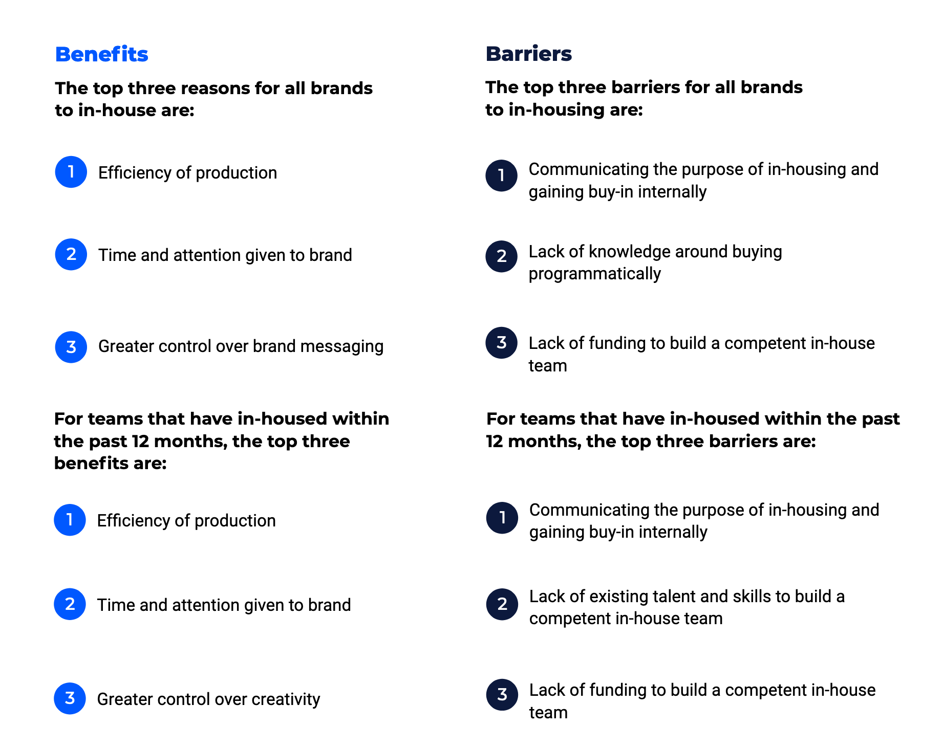 The State of In-Housing 5