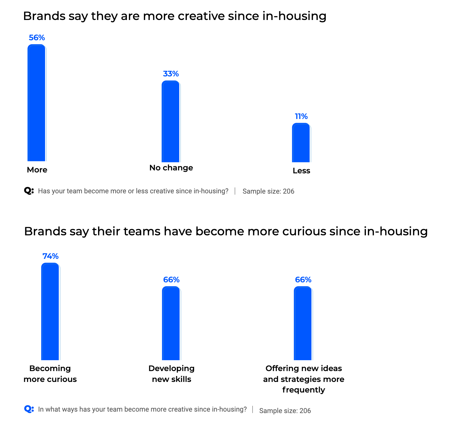 The State of In-Housing 7