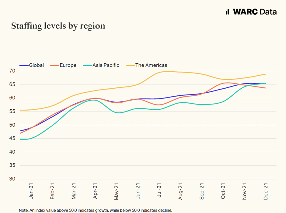 2021 Becomes Strongest Year Ever for Marketing Budgets Globally 3 g7C0IYlILjcbo76Va9GBiLC14eHzySJmt9erMESP
