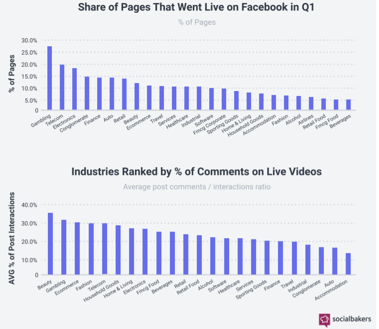 How Much Of A Role Does Social Media Play In The Customer Journey Today? 9