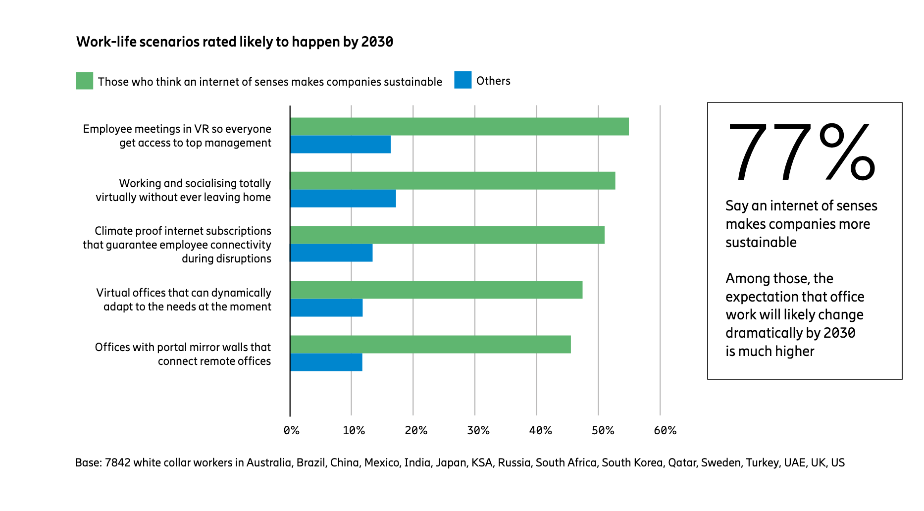 2030 - Working In the Dematerialized Office 6 hZ7WIFmZHWipyQjj5jEktWH3qkVsbFmm2dvAypp4