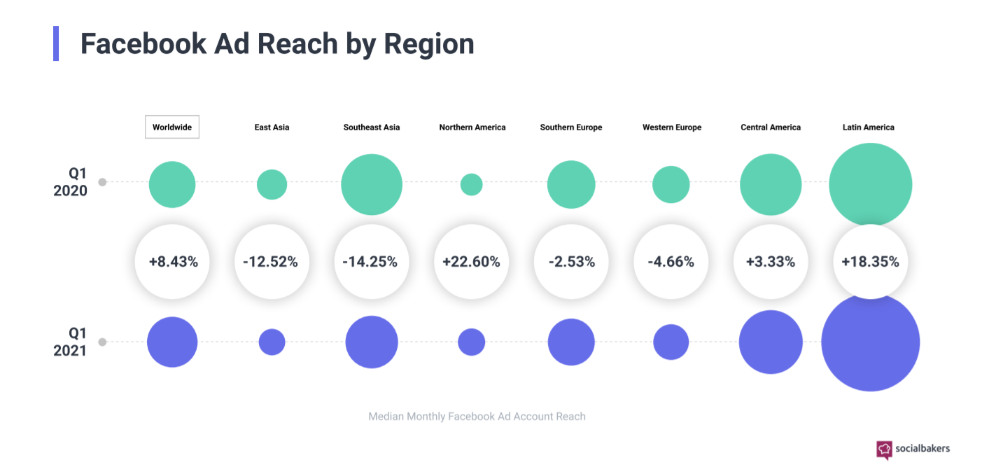 How Much Of A Role Does Social Media Play In The Customer Journey Today? 4 iSMbAvLE0ywFXVVfwQz2l4Qd9OSlhnlUajbJ88Ou