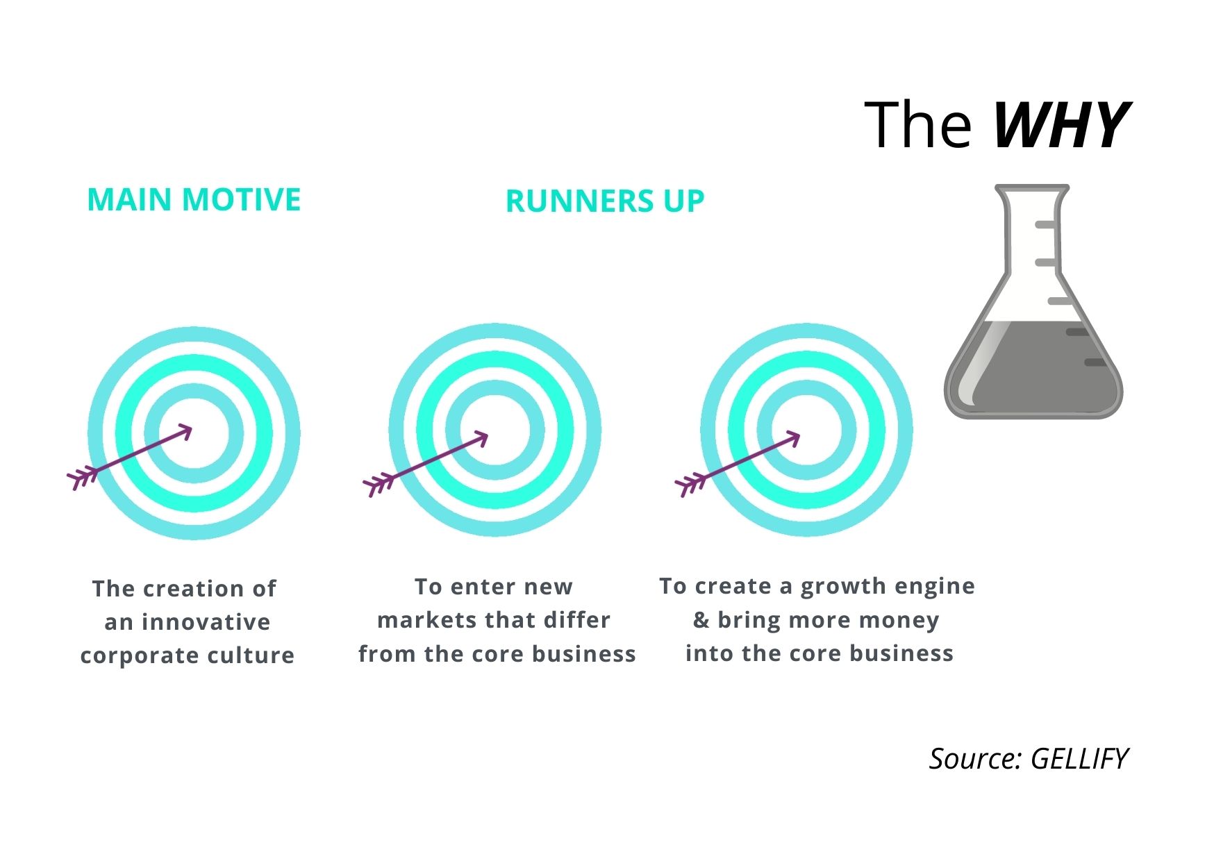 New Gellify Study Finds 18 Leading Companies Stepping Up Innovation with Corporate Venturing 1