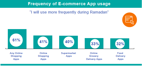 How Inter-Connected Communities Empower Marketers in Ramadan 4 jl6OzREo3aQo1gFt6ST04B9frvEe2ej37saNMQur
