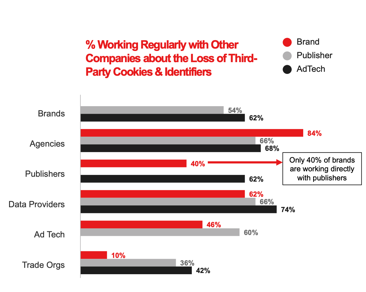Are Advertisers Prepared For the Cookie Apocalypse? IAB Doesn't Believe They Are 5