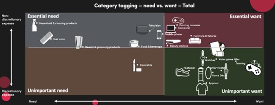 From a Transaction to an Interaction: The Emotional Side to Shopping 1