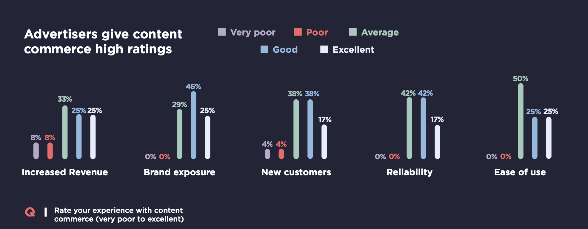 The State of Content Commerce 3