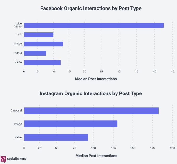 How Much Of A Role Does Social Media Play In The Customer Journey Today? 8 m4ycrconuLsGfsssYtPANowqKFS7bA9GPi6WyFaa