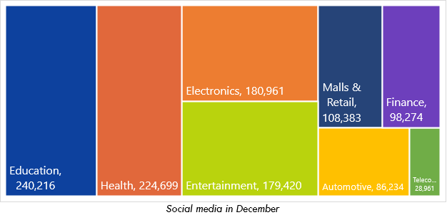 Netizency's Social Recap: December 2020 Trends 1 mH4sQSOQeL6LbzjzHVOzQM2f4lDp8ENIdkeu5oZD