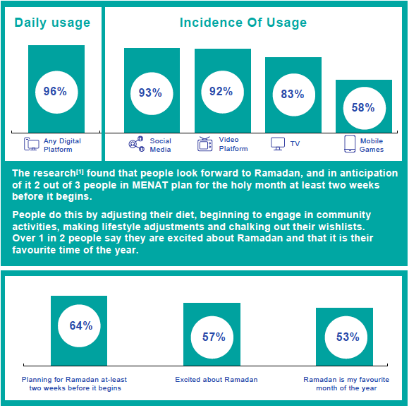 How Inter-Connected Communities Empower Marketers in Ramadan 1
