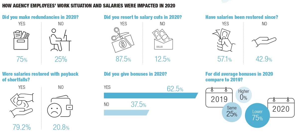 Communicate's Salary Survey Part 3 2