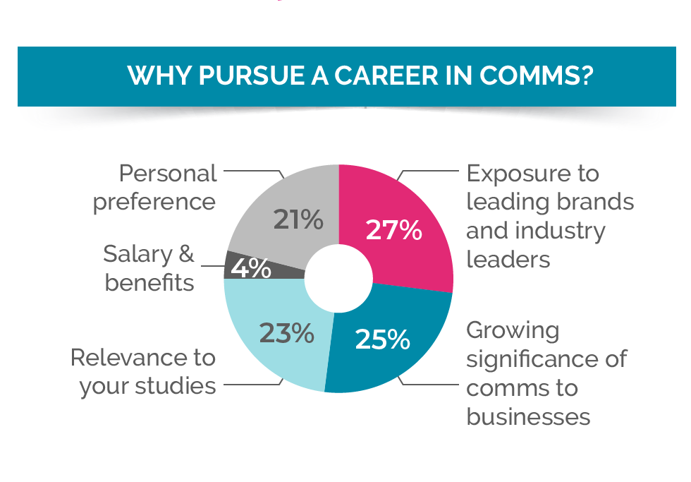 What We Learned From MEPRA's First Talent Barometer Survey 2