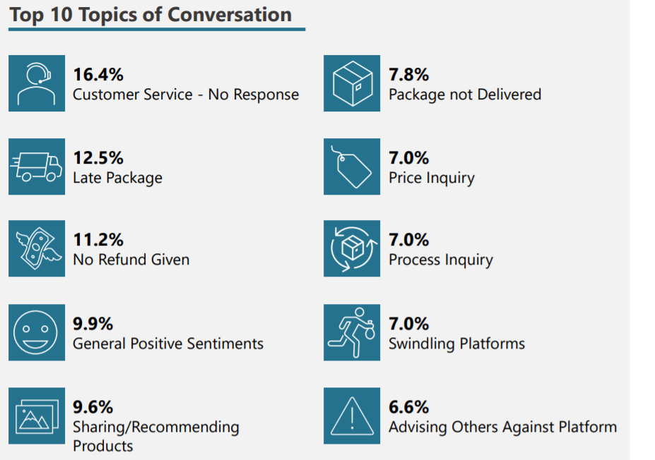 What Is The Sentiment Around Online Shopping In The GCC? 2